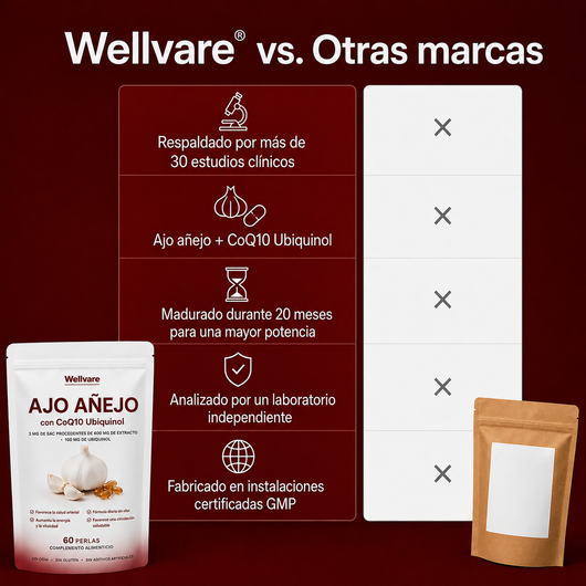 Cápsulas de extracto de ajo envejecido de Wellvare