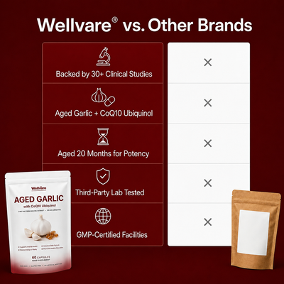 Wellvare Aged Garlic Extract capsules