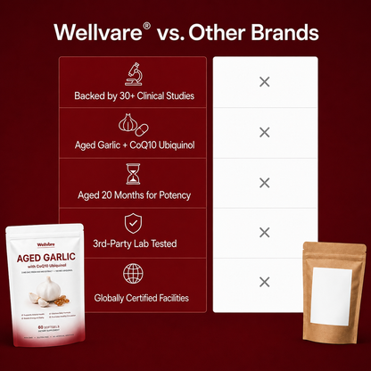 Wellvare Aged Garlic Extract Softgels